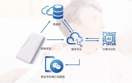高交会官网探秘 2展馆产品抢鲜看——科技康养，从心开始护你周全