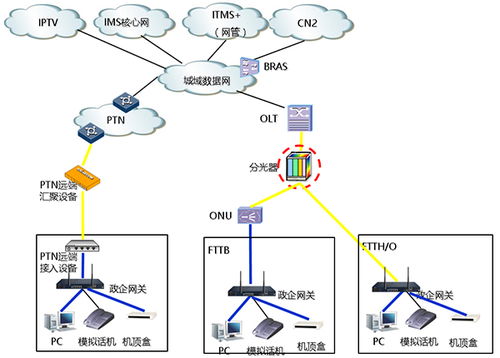 构建智能网络，缔造沟通价值 信息科技在企业通信与安全中的应用